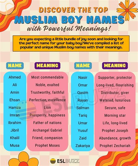 Muslim Names with Islamic Meanings